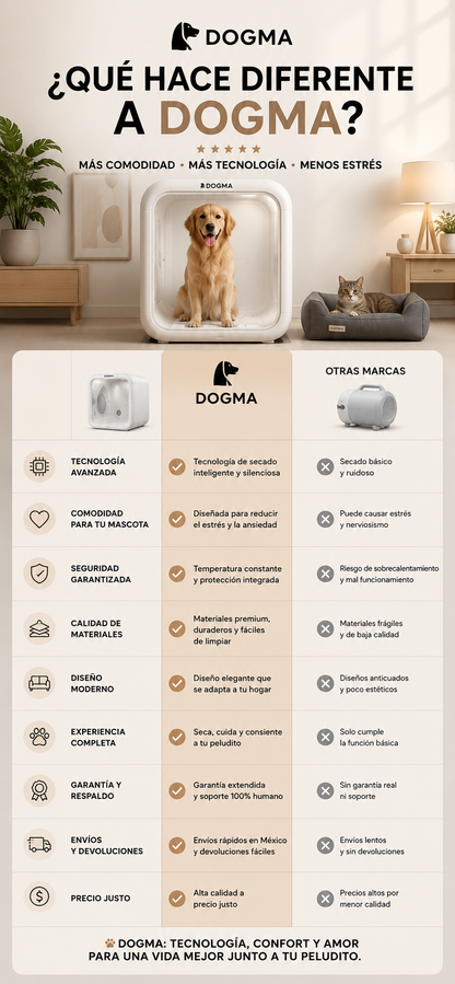 DOGMA® PETGARDEN — Mantén tu hogar limpio y a tu peludito cómodo todos los días.